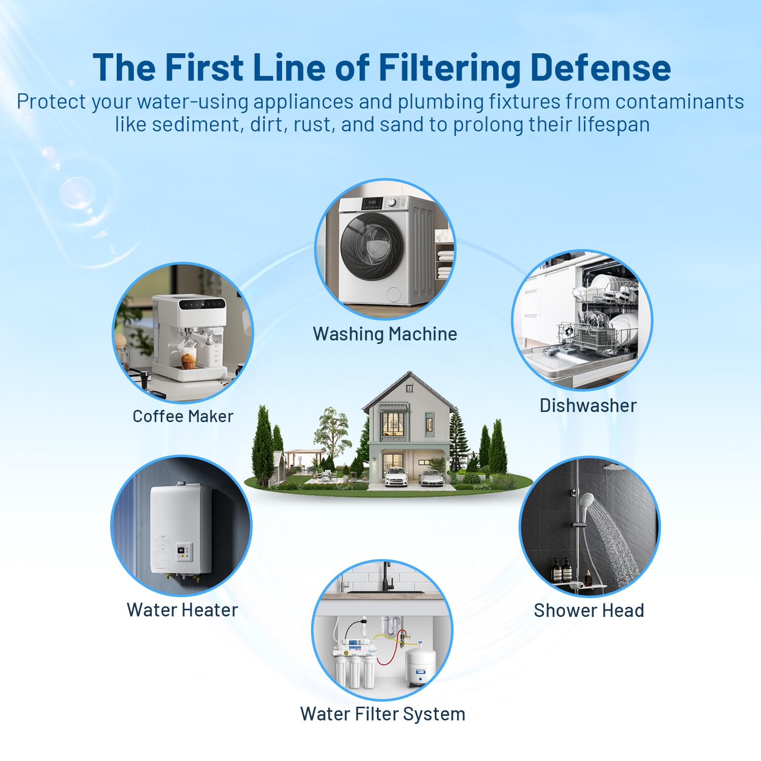FXHSC - Cartucho de filtro de agua de repuesto para agua de pozo, filtro de agua de 20 micras de 10 x 4.5 pulgadas, filtro de sedimentos de poliéster plisado compatible con FXHSC, R50-BBSA, WFHDC3001,