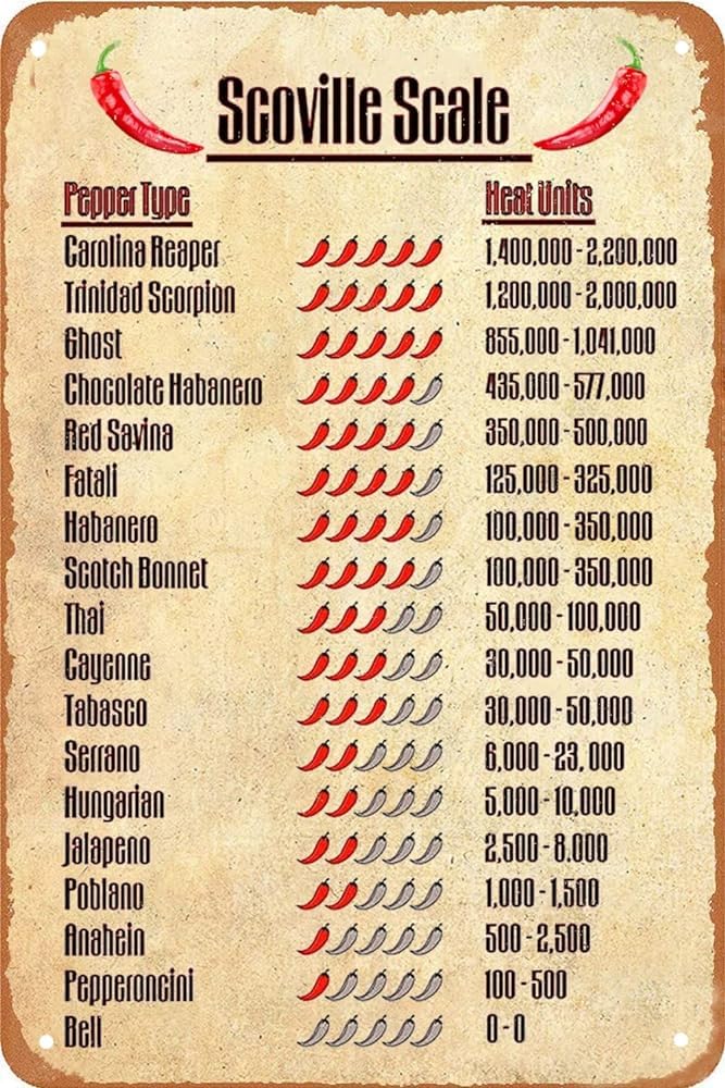 Funny Kitchen Sign Scoville Scale Pepper Typc Heat Units Vintage Metal Tin Sign Wall Art Kitchen Decor Retro Metal Poster Scoville Scale Signs For Home Decor Bar Cafe Wall Decoration 8x12 inch
