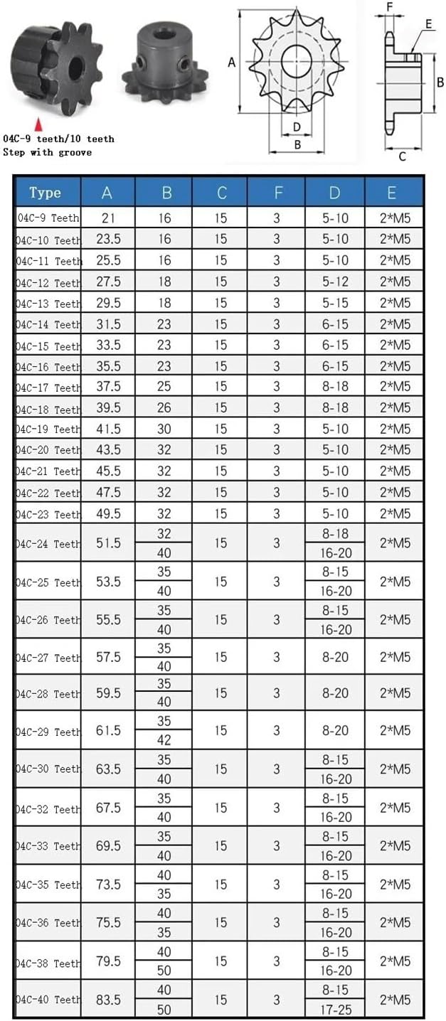 Mechanical Roller Chain Sprockets Tooth Roller Chain Sprocket,1pcs 04C Chain Gear 45# Steel 20T/24T/25T/30T/40T Teeth D Shape Bore Keyway Industrial Sprocket Wheel with Top Wire(04C 25T)