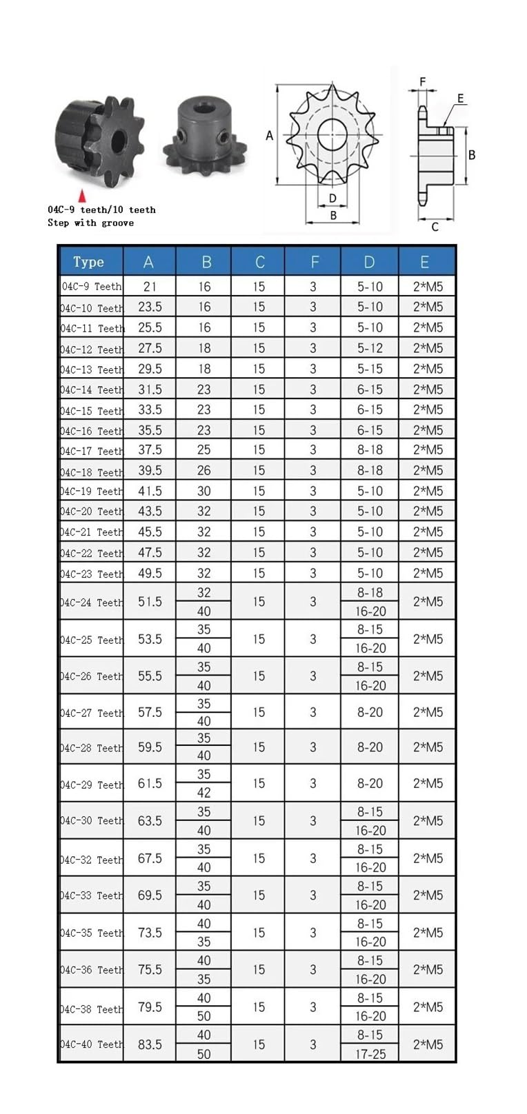 Bevel Gear Pinion Hardware Mechanical 04C Chain Gear D Bore Steel 24Teeth Keyway Industrial Sprocket Wheel Motor Chain Drive Sprocket(12mm 4x1.8mm)