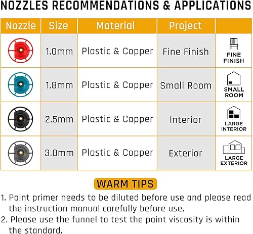 Miniatura 8 de Pulverizador de pintura para batería Dewalt de 20 V, pistola de pintura en aerosol Hobby Colin HVLP con motor sin escobillas y boquilla de cobre,