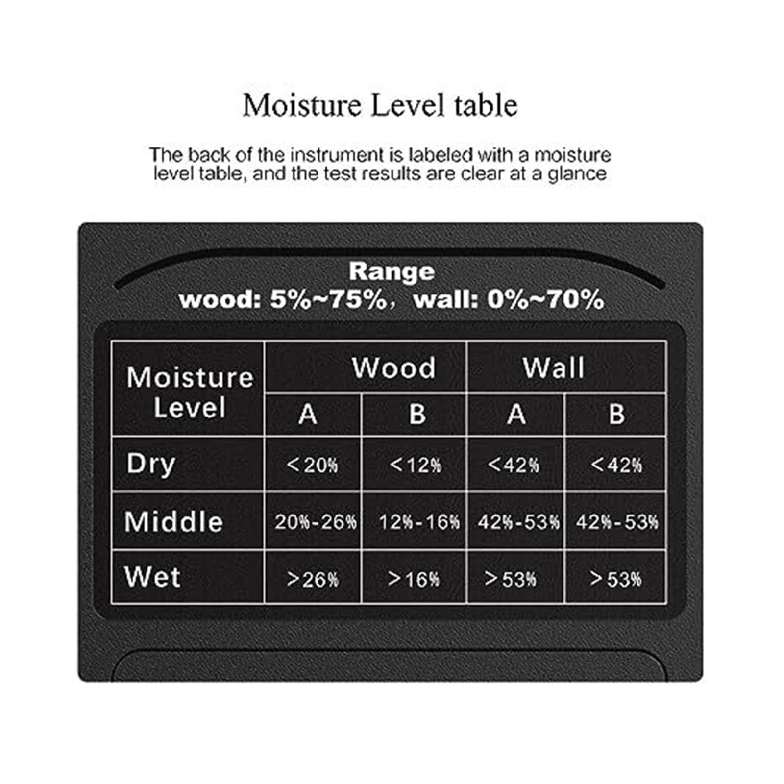 Higrómetro sin clavija M80 Medidor de humedad digital LCD for madera y hormigón - Detector con retroiluminación