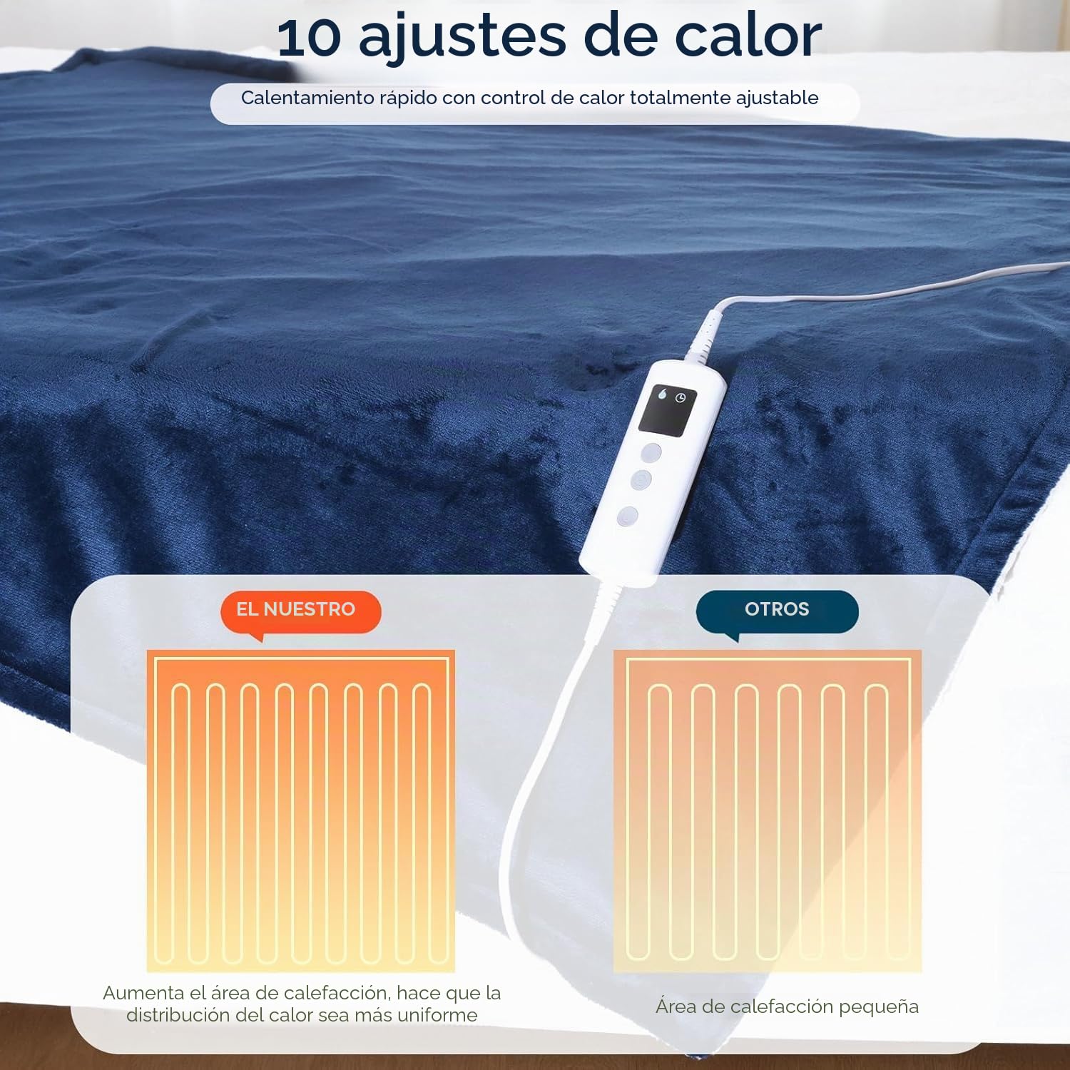 PROALLER Manta Electrica Grande, Doble Franela Polar Sherpa, Lavable a Máquina, Temporizador De 9 Horas y 10 Configuraciones De Calor, Manta Termica Manta Electrica Sofa Blanket, 160x130CM, Azul