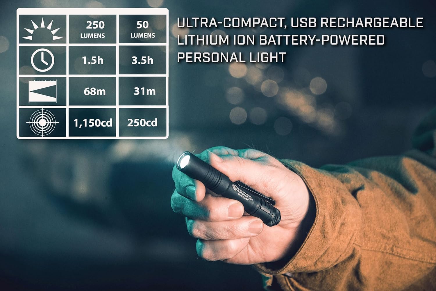 Streamlight 66606 MicroStream USB 250-Lumen 1150-Candela EDC Ultra-Compact LED Flashlight with Rechargeable Battery, Easy-Open Box, Blue