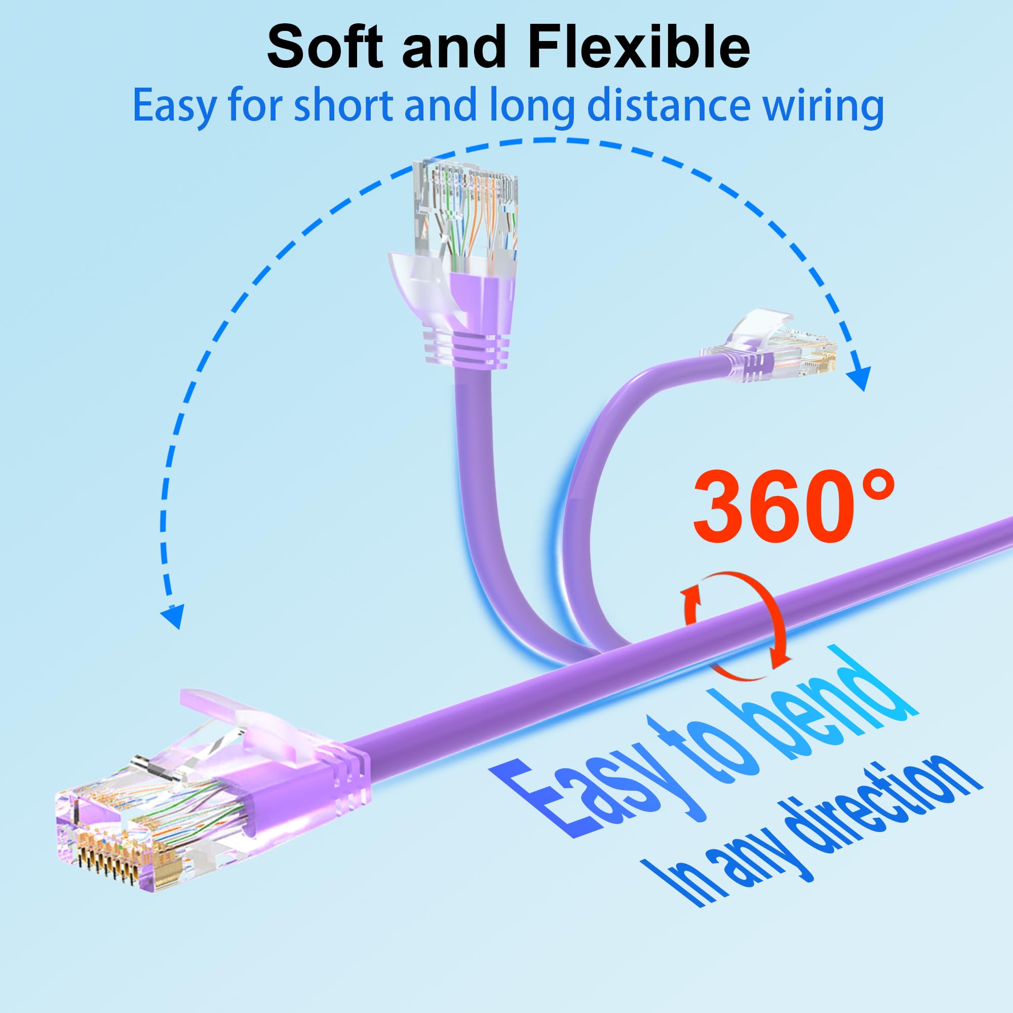 Cavi patch Cat 6 da 0,9 m (confezione da 24), cavo patch Ethernet sottile Cat6a 10 Gbps 550 Mhz, cavi patch UTP in rame puro Cat6, cavo patch Cat6a flessibile e sottile per installazione di