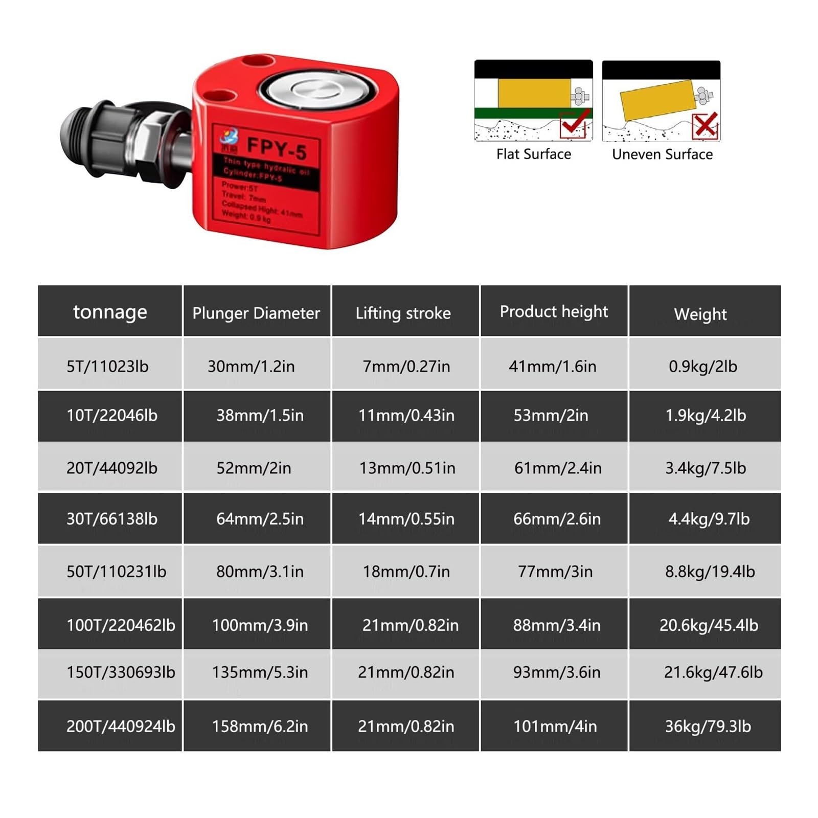 Złącza pojemnościowe, niskoprofilowy podnośnik o skoku 21 mm / 21 mm, przemysłowe podnośniki hydrauliczne, podnośnik niskoprofilowy, podnośniki z automatycznym cofaniem (skok 10T/2000 funtów