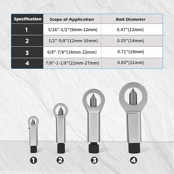 Metal Nut Splitter Tool 4PCS, 9mm - 27mm Nut Breaker Tool Heavy Duty for Removing Broken, Damaged and Damaged Nuts