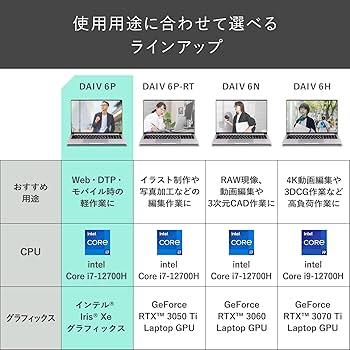 Amazon.co.jp: mouse クリエイター 16インチ ノートパソコン DAIV 6P