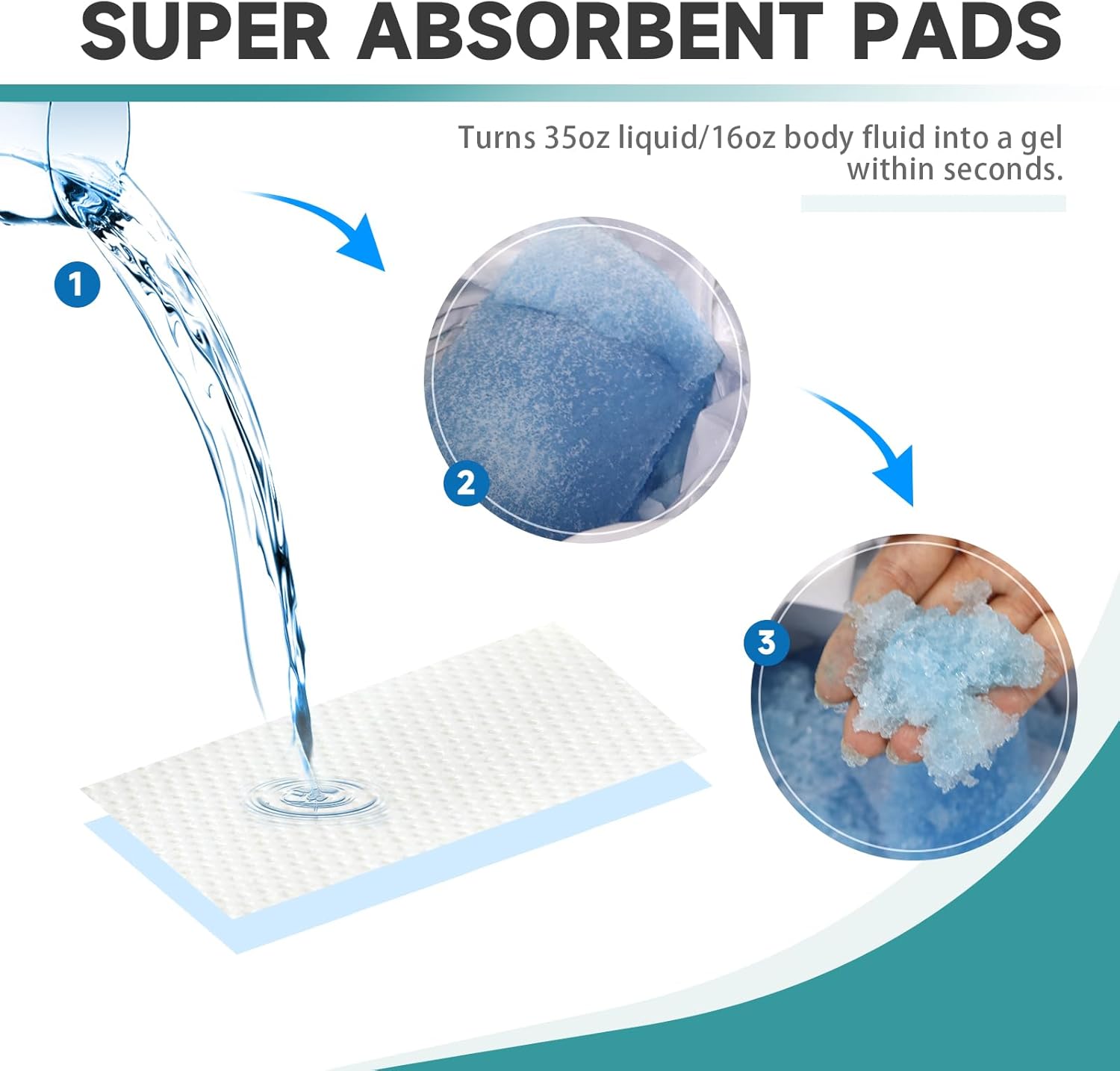 Commode Liners with Absorbent Pads, 100 Bedside Commode Liners and 100 Commode Pads, Portable Toilet Liners, Disposable Commode Bags Universal Fit All Standard Toilet Chair Bucket