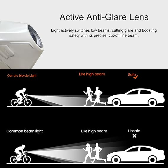 4000mAh Rechargeable USB C Bike Lights for Night Riding and 2 in 1 Rechargeable Helmet Light
