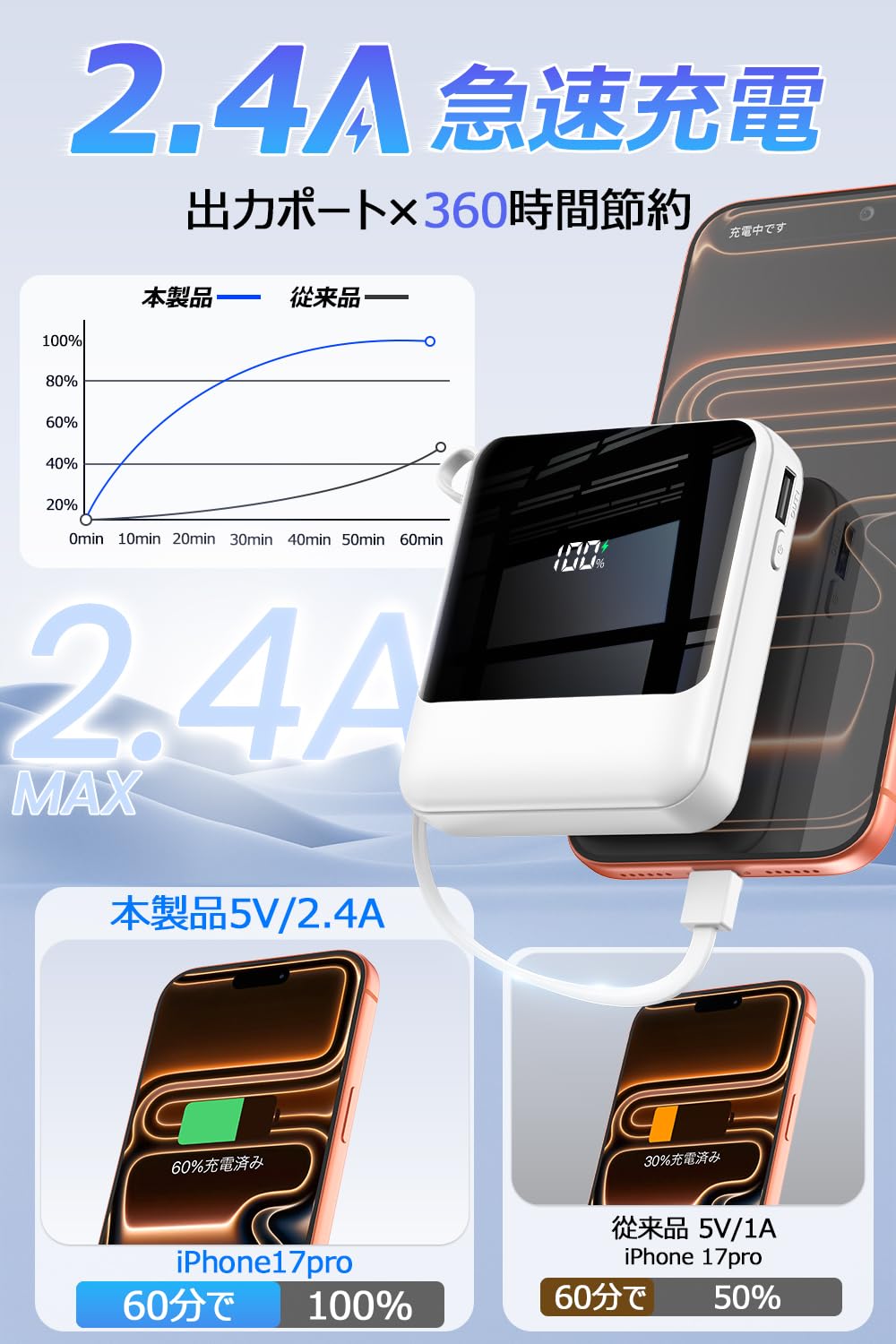 Amazon | モバイルバッテリー 軽量 小型 22000mAh大容量 209g超軽量