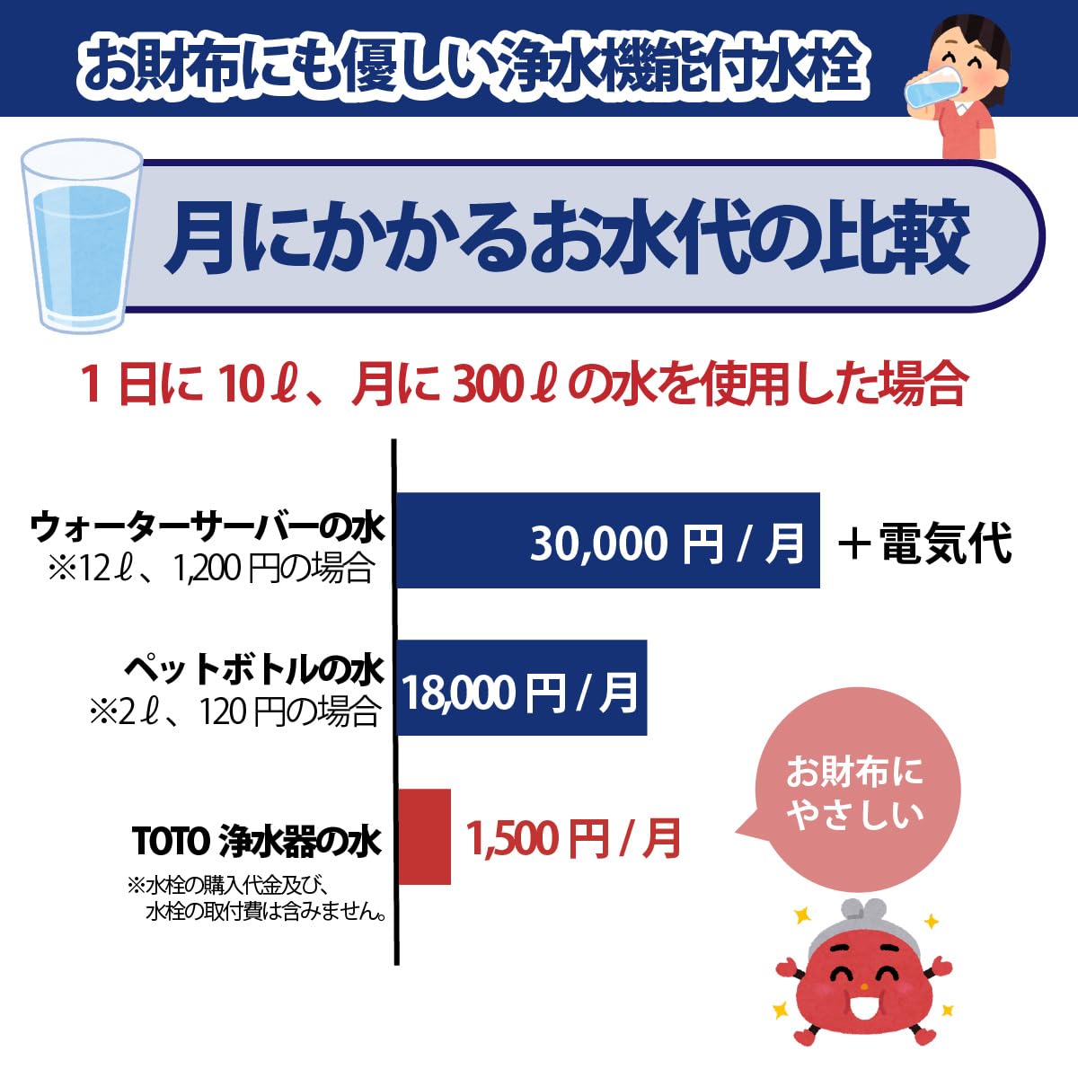 Amazon.co.jp: TOTO 新型コンパクト浄水器カートリッジ 高性能型17物質