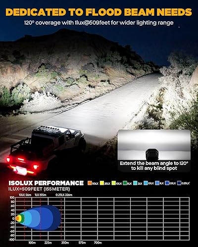 Miniatura 2 de Auxbeam Luces antiniebla LED ámbar de 3 pulgadas, 80 W, serie X-PRO de 9600 lm, luces LED de amplio alcance, reflector amplio de 120, cubiertas