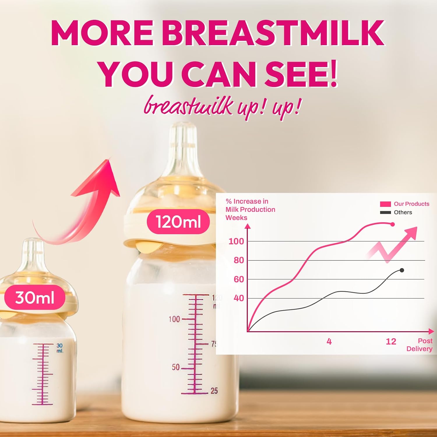 Lactation Supplement, Postpartum Lactation Support Gummies for Breastfeeding, with Milk Thistle and Postnatal Vitamins As Breast Milk Supply Booster, Recovery, Hair Growth, 60 Count Sugar Free & Vegan - Image 4