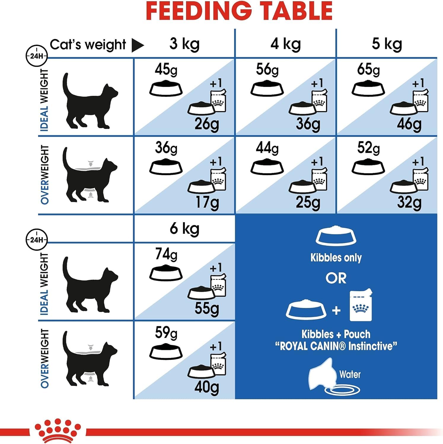 ROYAL CANIN 4kg Indoor 27 Comida para Gatos