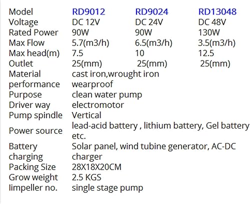 Miniatura 2 de Bomba de agua limpia CC 122448 voltios 2 pulgadas de salida de flujo máximo 5.76.53.5 elevación, cabeza máxima 7.51039.4 ft de alto aprobado por CE