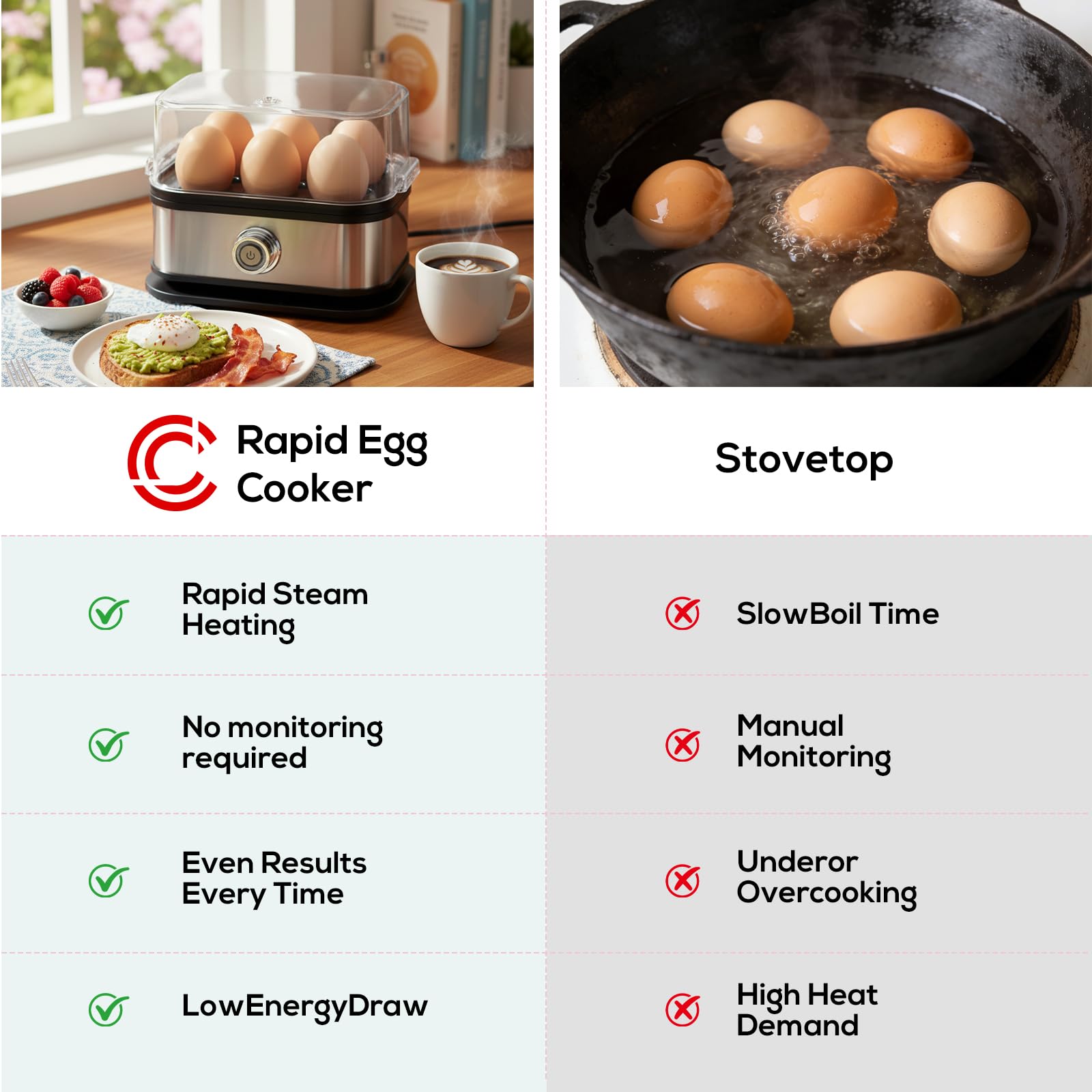 Cozary Cuiseurs à œufs - Cottore compatto per uova da, 6 uova facili da pelare, uova alla coque, uova medi, uova sode, poacher, preparatore di omelette, vaporiera, cicalino, spia luminosa