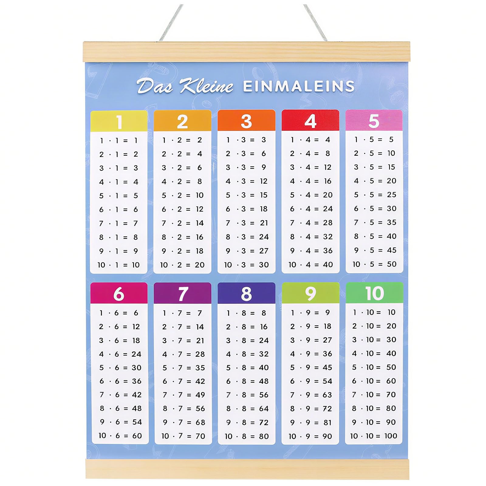 Poster di Apprendimento Tabelline per Bambini Strumenti di Formazione Supporto