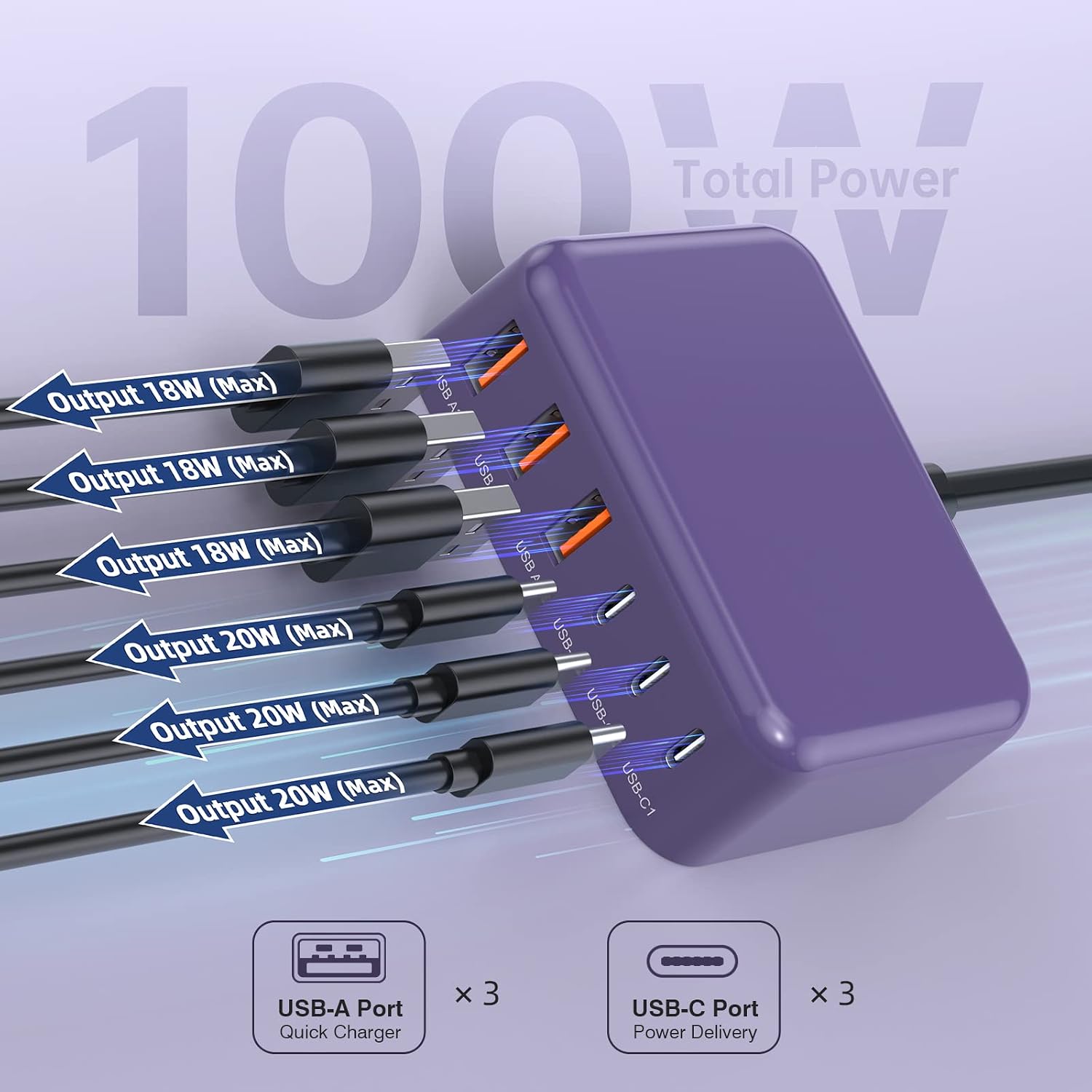 6 in 1 USB Charger, 50% Smaller Charging Station for Multiple Devices, 100W Fast Charging Blocks with Type C Ports, USB Charging Hub Organizer Multiport Power Strip for iPhone, Ipad, Kindle, Travel