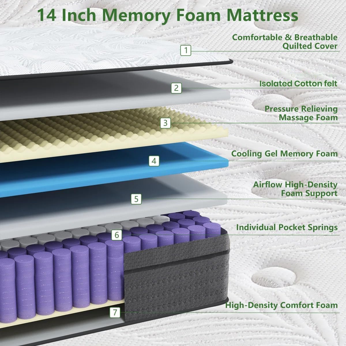 KOW Queen Mattresses 14 Inch,Soft Gel Memory Foam Mattress in a Box with Euro Top Medium Plush Feel, Supportive Independent Pocket Springs for Pressure Relief & Motion Isolation