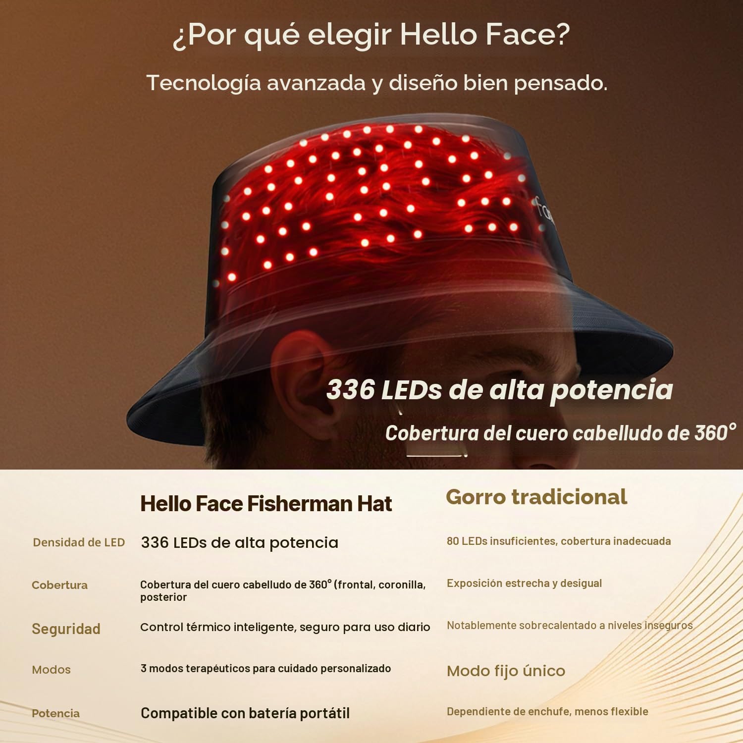 Gorro LED crecimiento cabello luz roja 660 nm infrarroja 850 nm cobertura total cuero cabelludo 62 cm