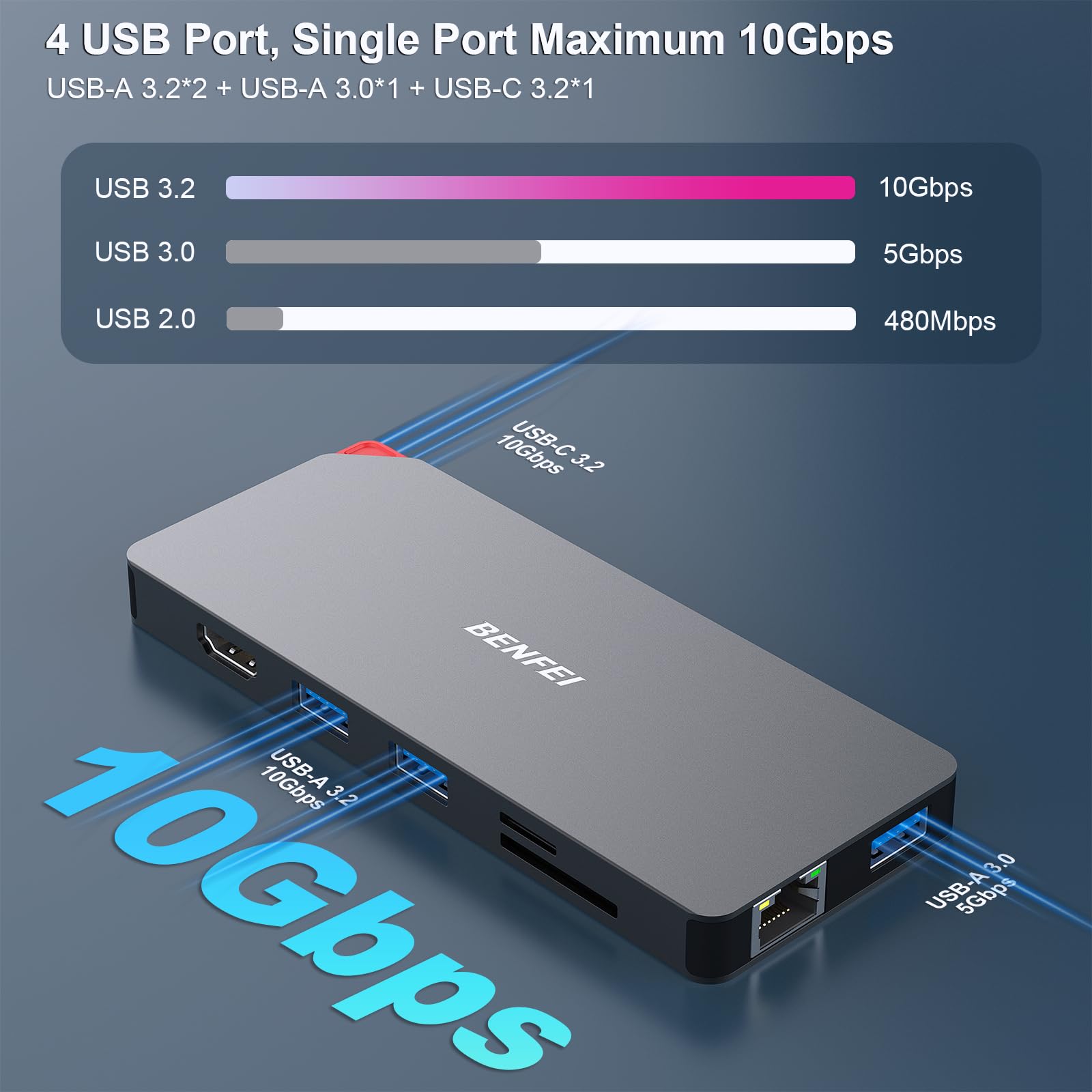 BENFEI Docking Station USB-C Doppio Display, Hub USB C MST con HDMI DisplayPort 4K@60HZ/3*USBA/1*USBC 10 Gbps+100 W PD/Lettore SD/TF/1*Ethernet 1000 Mbps, Compatibile con MacBook Pro/Air 2023 iMac