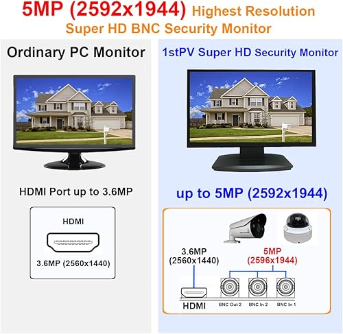 Miniatura 4 de 1stPV 19.5" Super HD 5MP2592×1944 HD-TVI, AHD, CVI y CVBS 169 Monitor de seguridad profesional, 1 HDMI, 2 entradas BNC y 1 salidas, funciona con