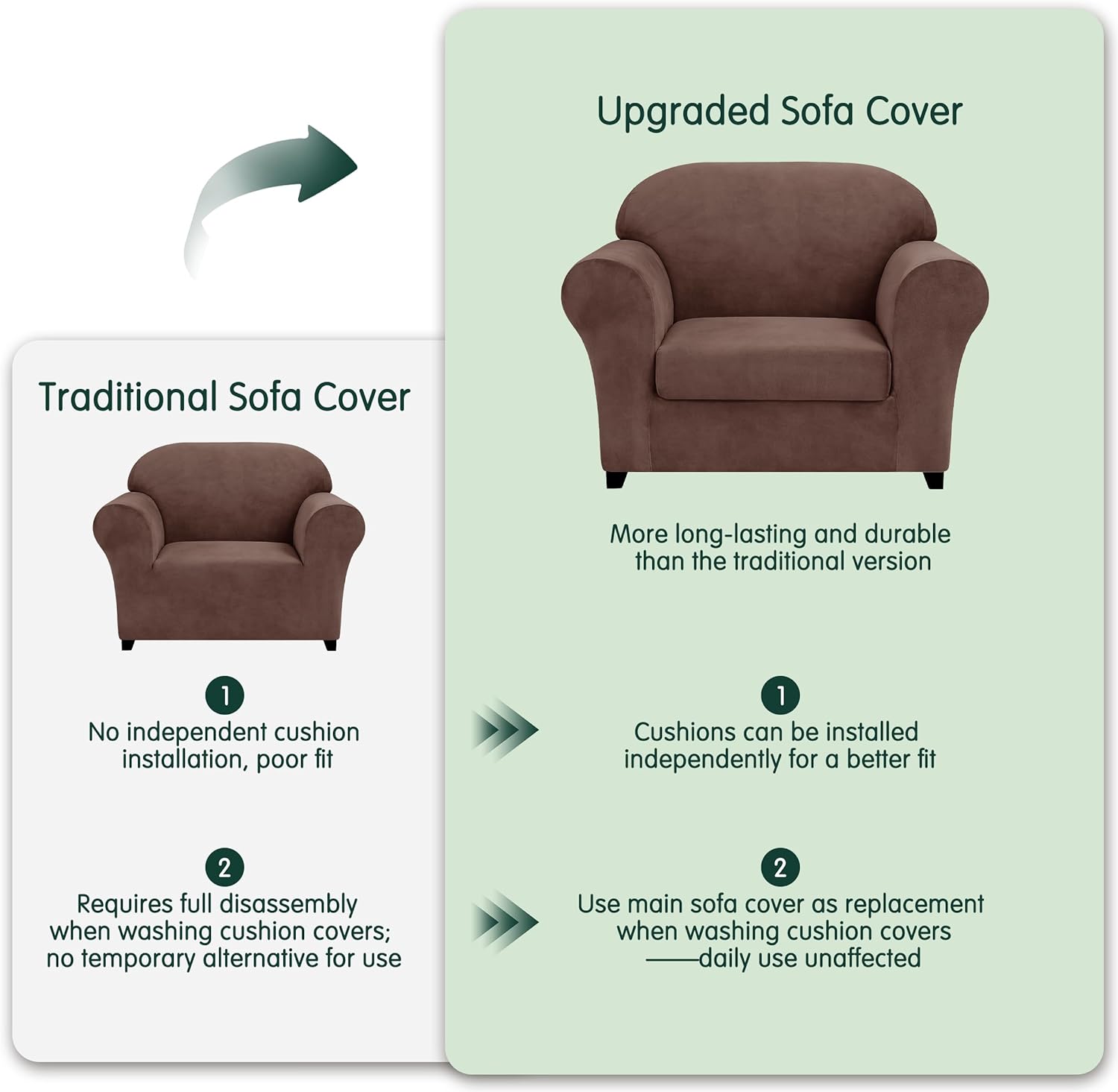 CHUN YI 2 Piece Velvet Armchair Cover Couch Covers 1 Cushion, Water Resistant Chair Slipcover with Arms, Non Slip High Stretch Thick Furniture Protector for Dogs Pets, Small, Brown
