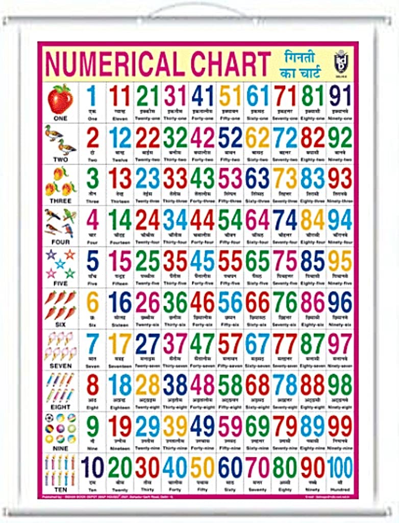 Buy UNIQ ROLLUP CHART OF MATHS 1 TO 100 COUNTING / NUMERICAL CHART WITH