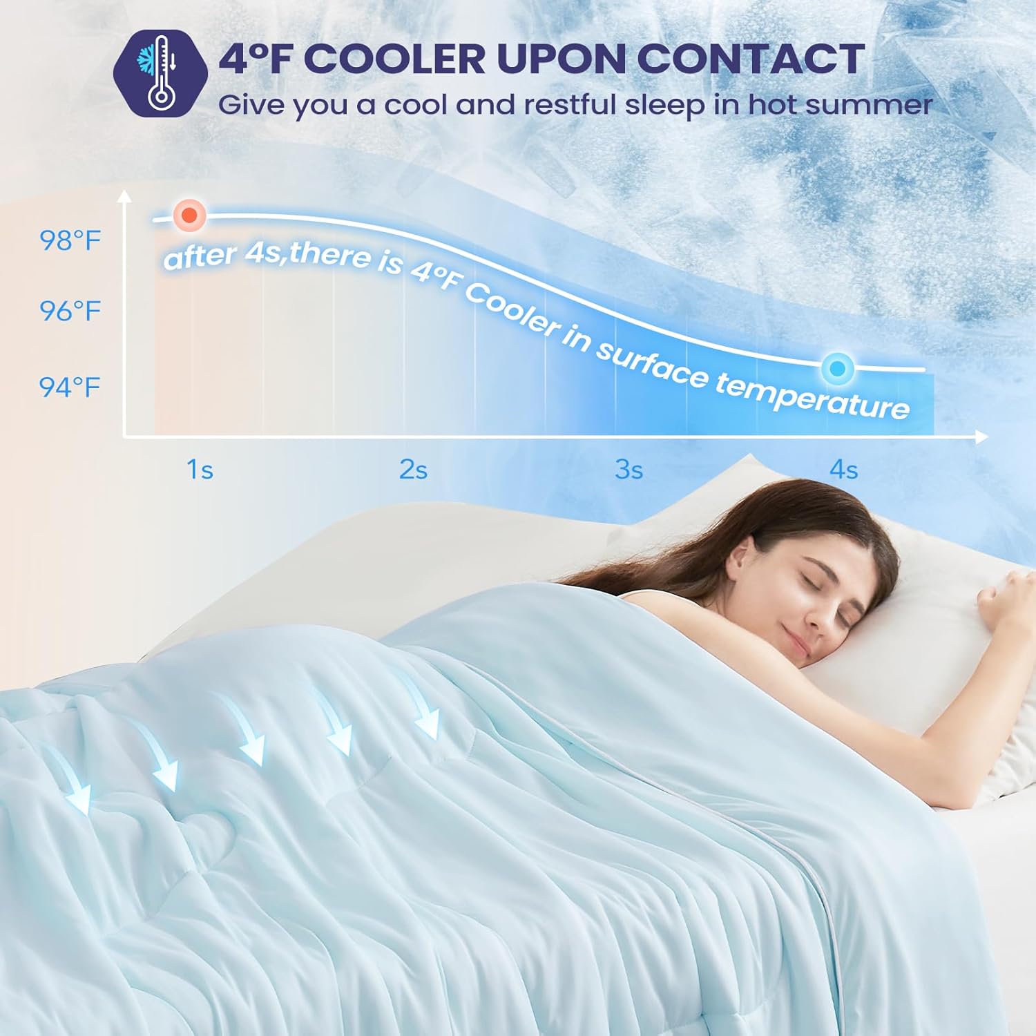 Cooling Comforter Queen Size, Cooling Blanket for Hot Sleepers, Lightweight Comforter, Light Blue - Image 2