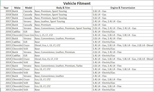 General Motors Genuine Parts 13252702 Accelerator Pedal With Position Sensor #TOP3
