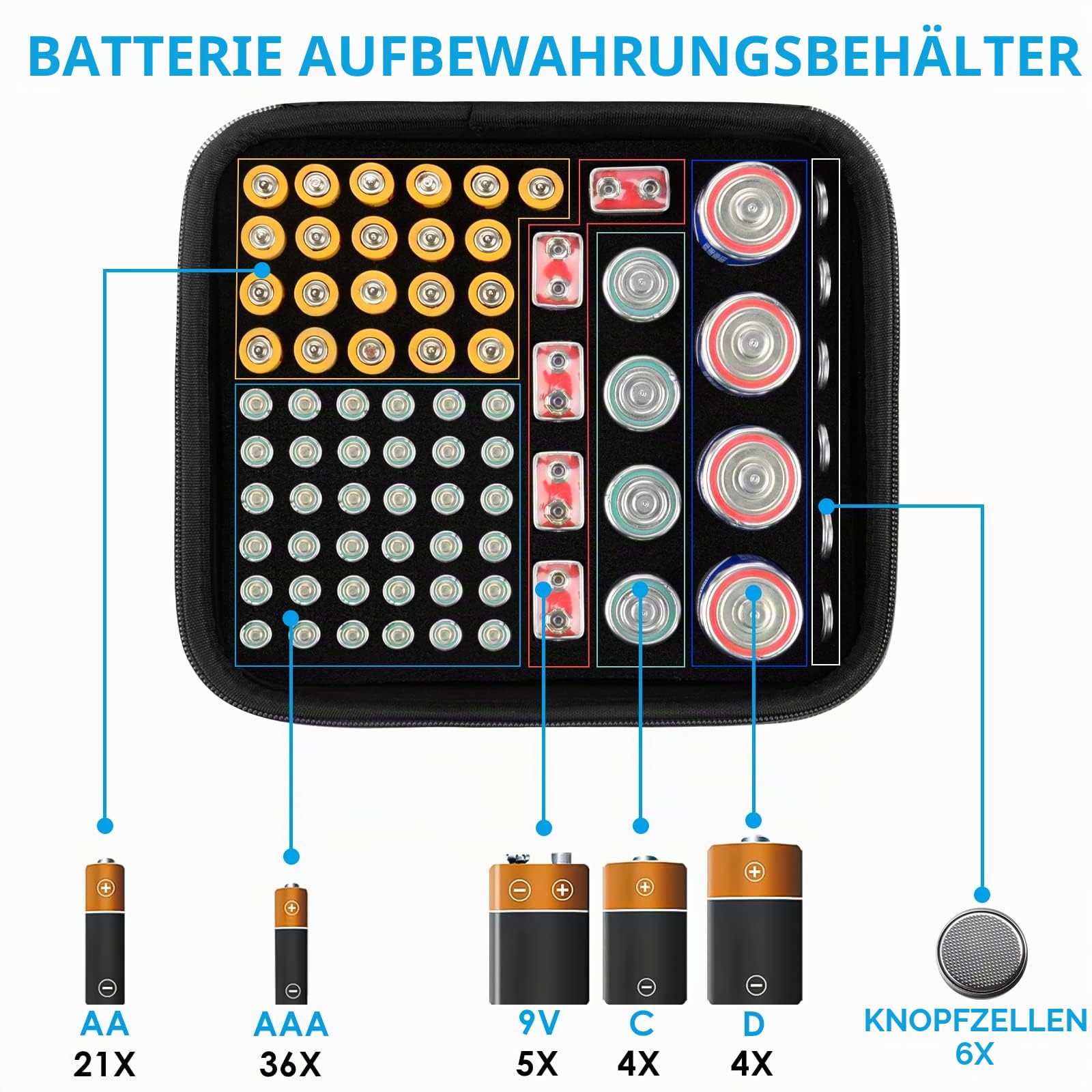 Linkidea Batterie-Aufbewahrungsbehälter, Organizer mit Tester BT-168, sicherer Trage-Akku-Kofferhalter – hält 76 Verschiedene Größen AA AAA 9V C D Batterien mit Batterietester