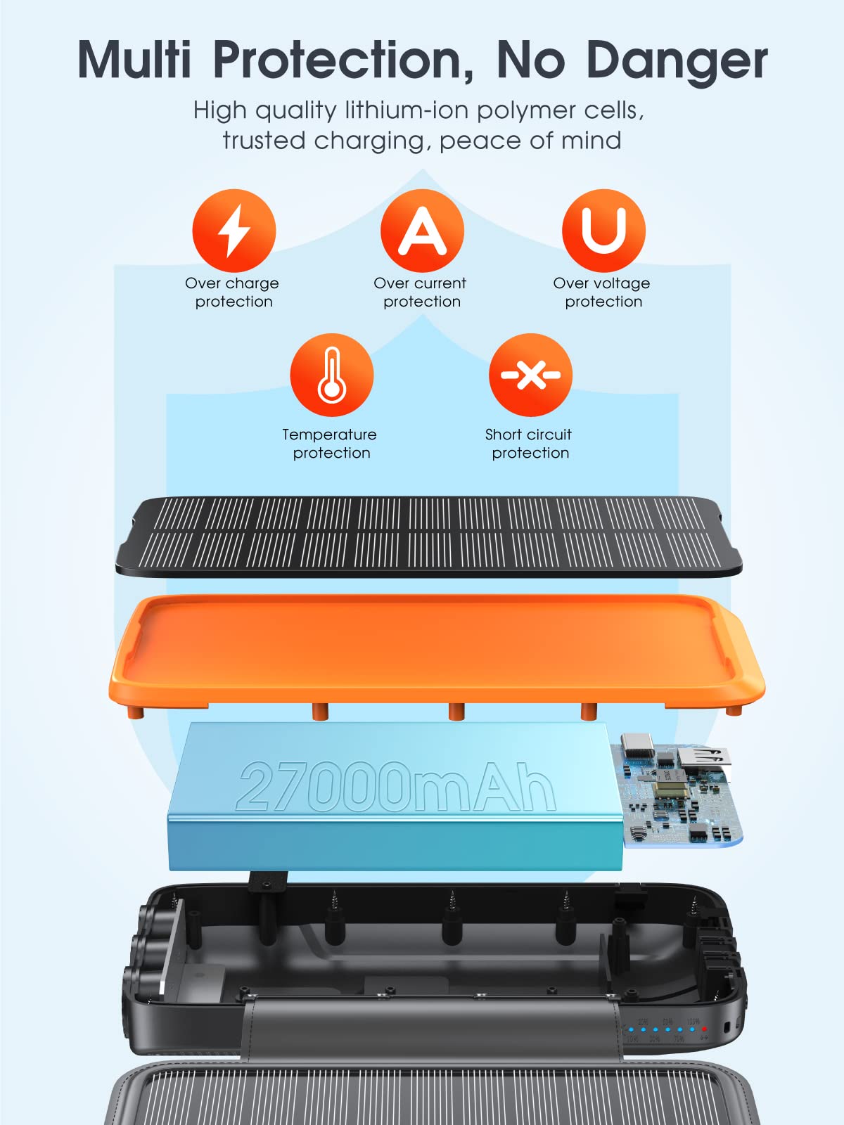Solar Powerbank 27000mAh, cargador solar con 3 cables QC4.0 22.5 W USB C 20 W, función de carga rápida, con 4 paneles solares y 3 linterna LED para smartphones, tabletas, camping