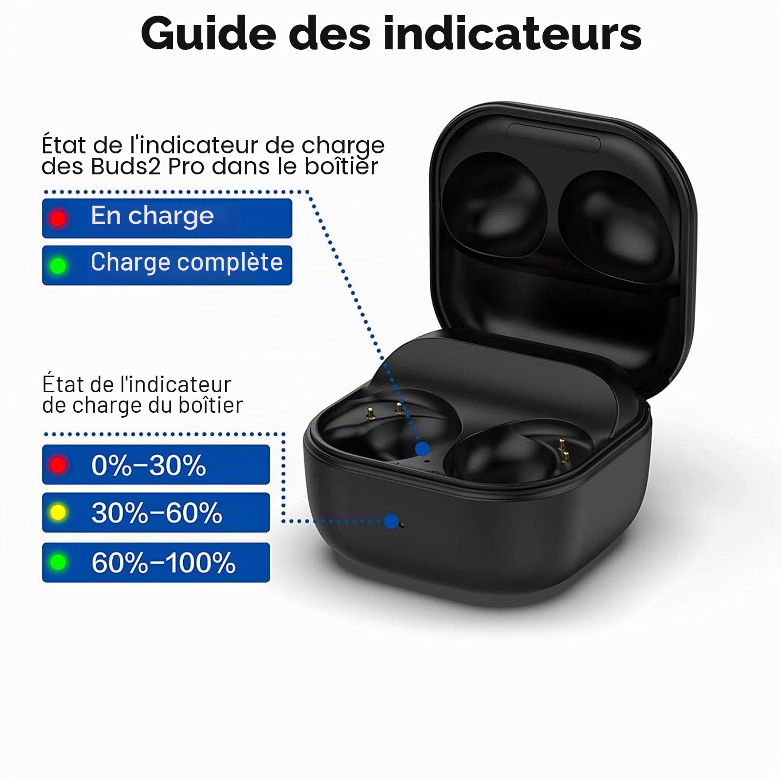 Étui de Charge pour Galaxy Buds 2 Pro, Station d'accueil pour Chargeur de Remplacement pour écouteurs Bluetooth sans Fil Samsung Galaxy Buds 2 Pro SM-R510, étui de Charge pour