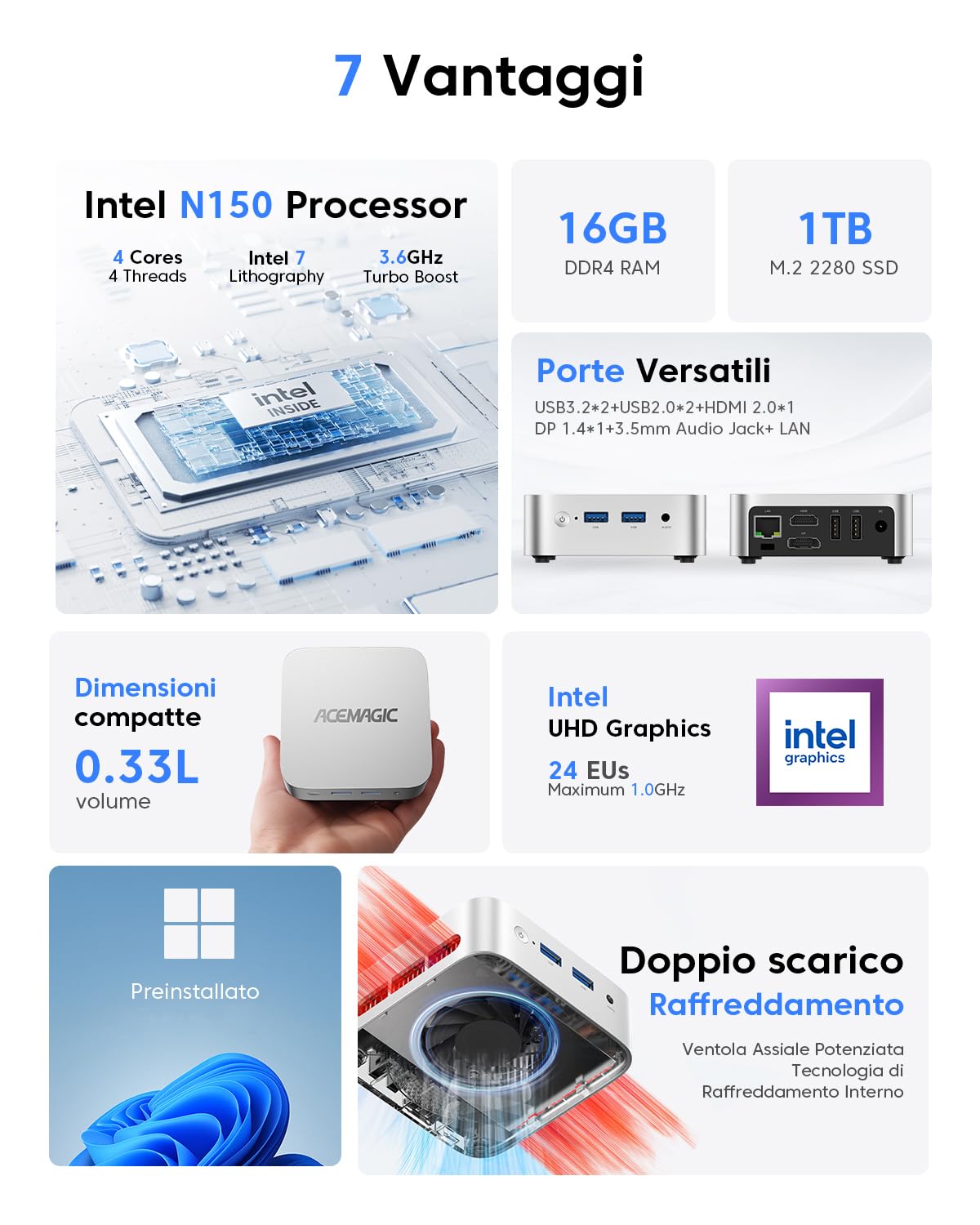 ACEMAGICIAN V1 Mini PC, Twin Lake-N N150 16GB DDR4 1TB SSD Mini Desktop Computer，Doppio Display 4K UHD, WiFi 5, BT4.2 per Ufficio/Lavoro