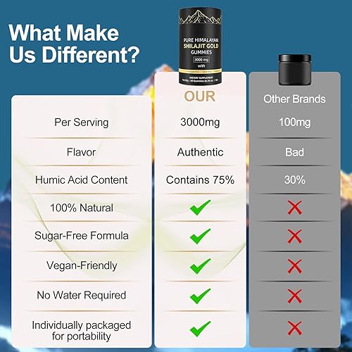 Miniatura 8 de Gomitas Shilajit, gomitas puras de oro Shilajit del Himalaya, sin azúcar añadida con Ashwagandha, Gokshura, ácido fúlvico y más de 85 minerales