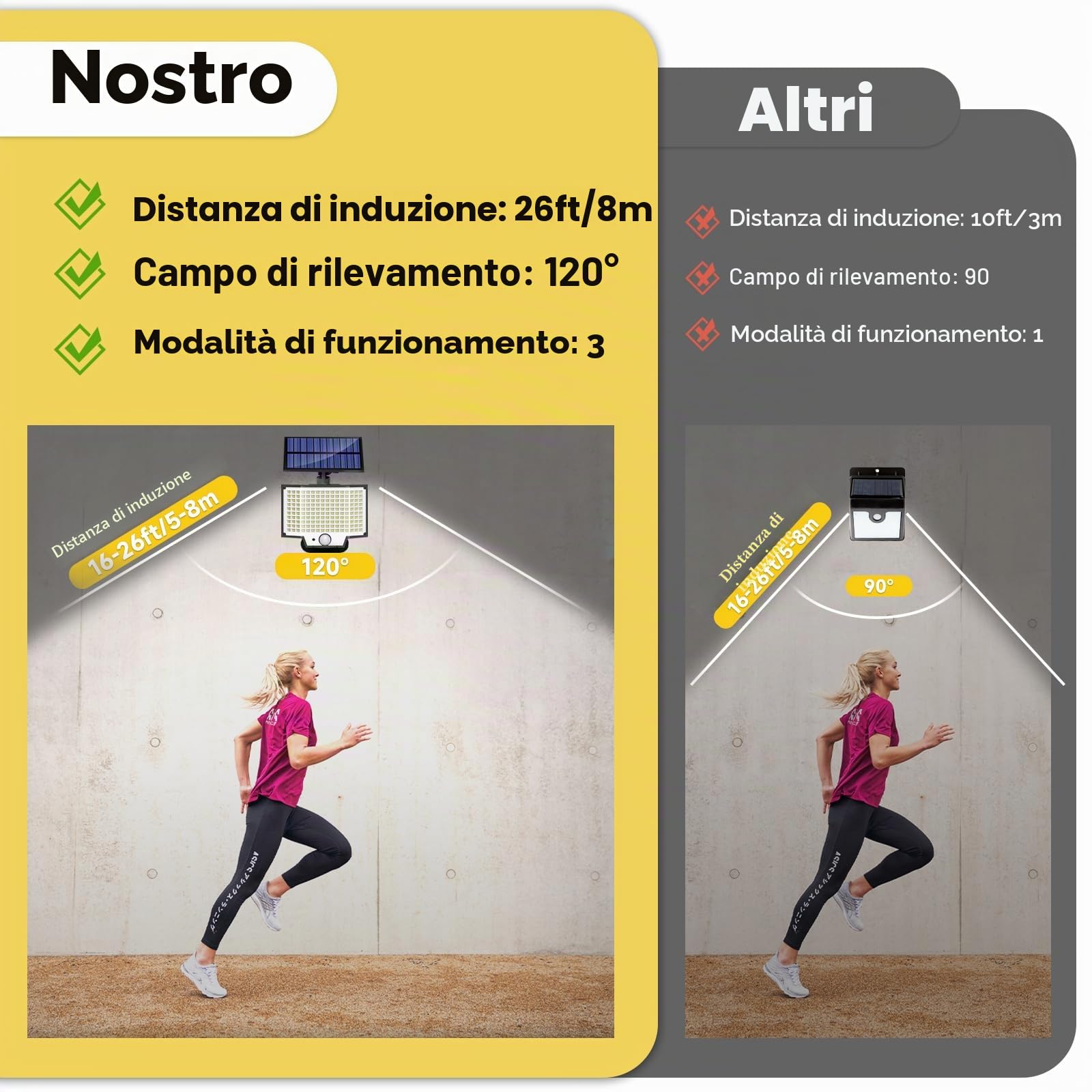 Faretto LED Da Esterno Solare 348LED Faro Led Esterno Con Pannello Solare Con Accumulatore 270° Luci Solari Da Giardino 3 Modalità Faretti Solari a LED Da Esterno Lampione