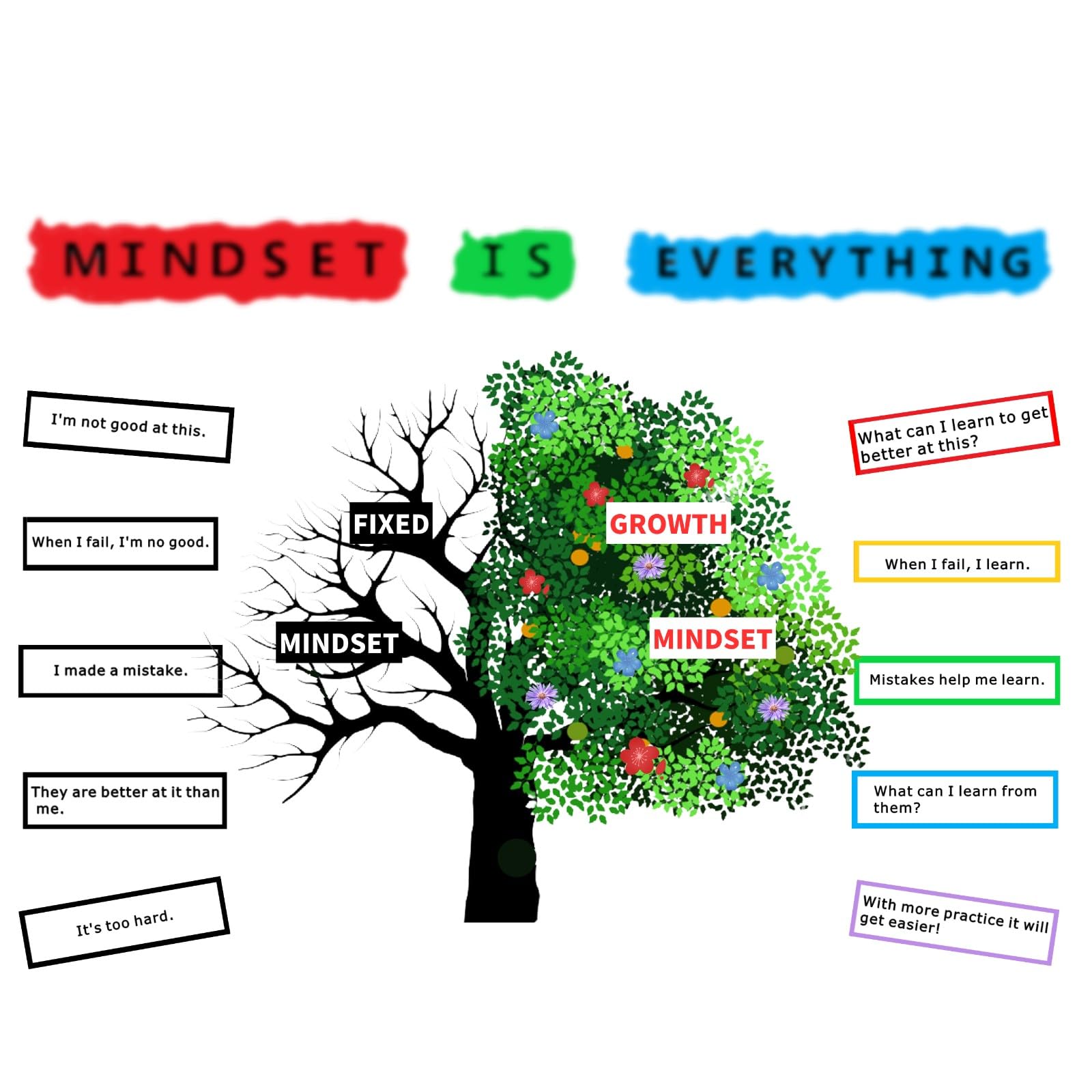 PINKEESEA Growth Mindset Posters Bulletin Board Positive Sayings Accents Display Set Homeschool or Classroom Decorations for Teachers and Students Bedroom Nursery Playroom Decor 15PCS