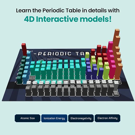 STEM Chemistry Kit for Kids | Interactive Learning Toy with Augmented Reality Educational Flashcards| Educational Science Kit with Learning app for Homeschool & Classroom | 360ED Elements AR