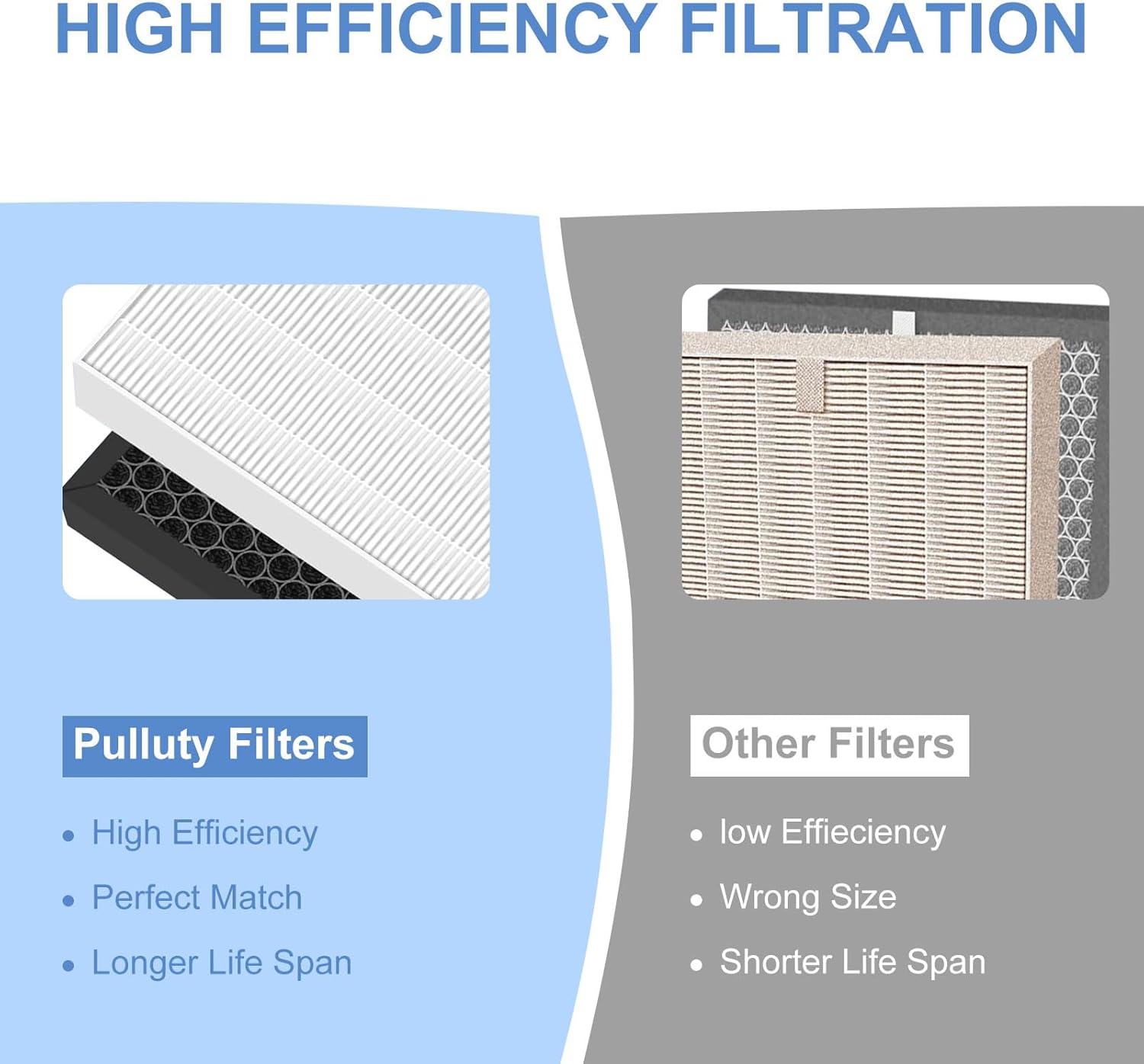 1712-0123-00 Replacement Filter Q for Winix 5510 and 5520,Activated Carbon Filter Combo for pet odors,Part Includes:2 True HEPA Filters & 2 Carbon Filter,1 Pack Cleaning Brush