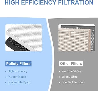 1712-0123-00 Replacement Filter Q for Winix 5510 5520 5530