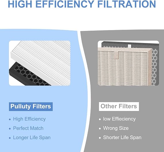 1712-0123-00 Replacement Filter Q for Winix 5510 5520 5530