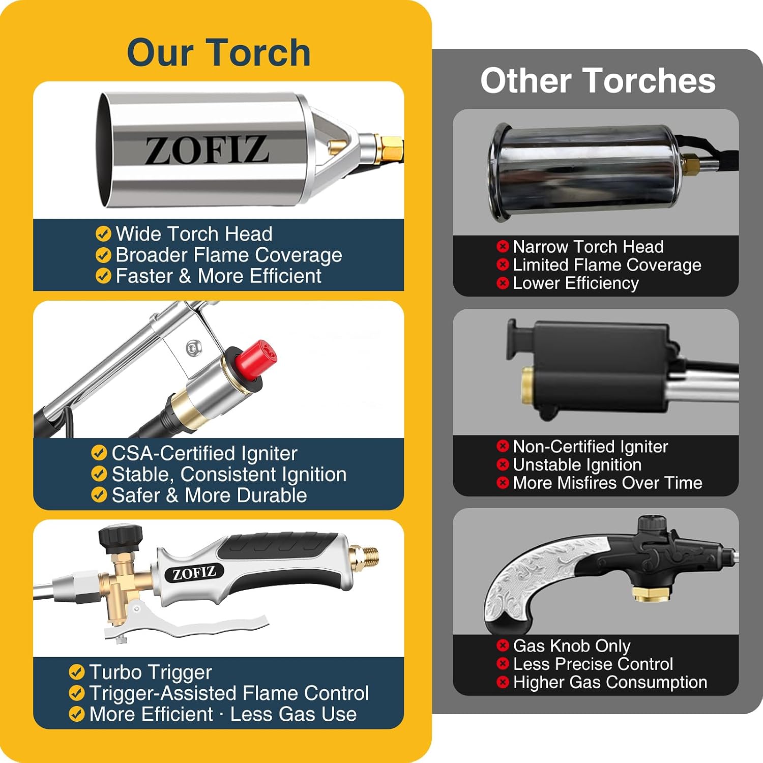 Propane Torch Weed Burner Kit,Heavy Duty Blow Torch with Storage Bag, Flamethrower with Turbo Trigger and 10 FT Hose for Weeding,Roofing, Road Marking,Melting Ice/Snow(33")