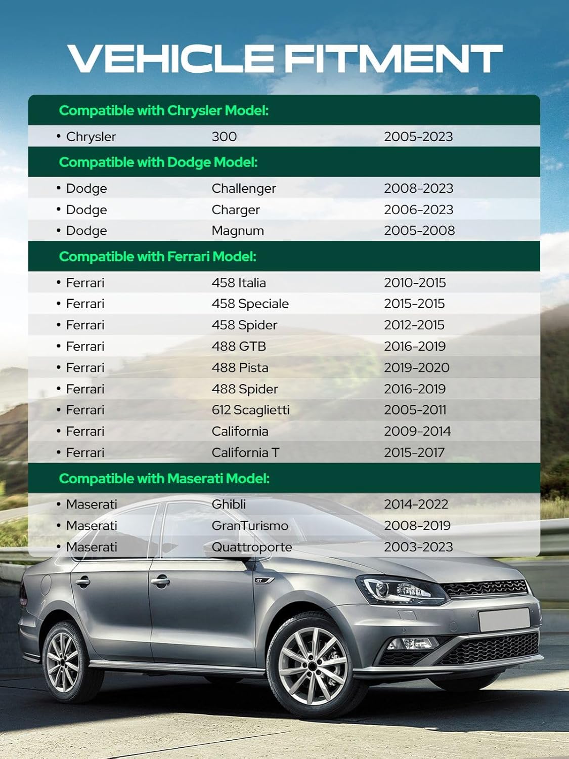 YHTAUTO 5x4.5 Wheel Spacers 1.5 Inch Fits Dodge, Chrysler, Ferrari, Maserati Models, Charger, Challenger, 300 Tire Spacers w/ M14x1.5 Studs, 82.5mm Center Bore 5 Lug 4PCS Black - Image 3