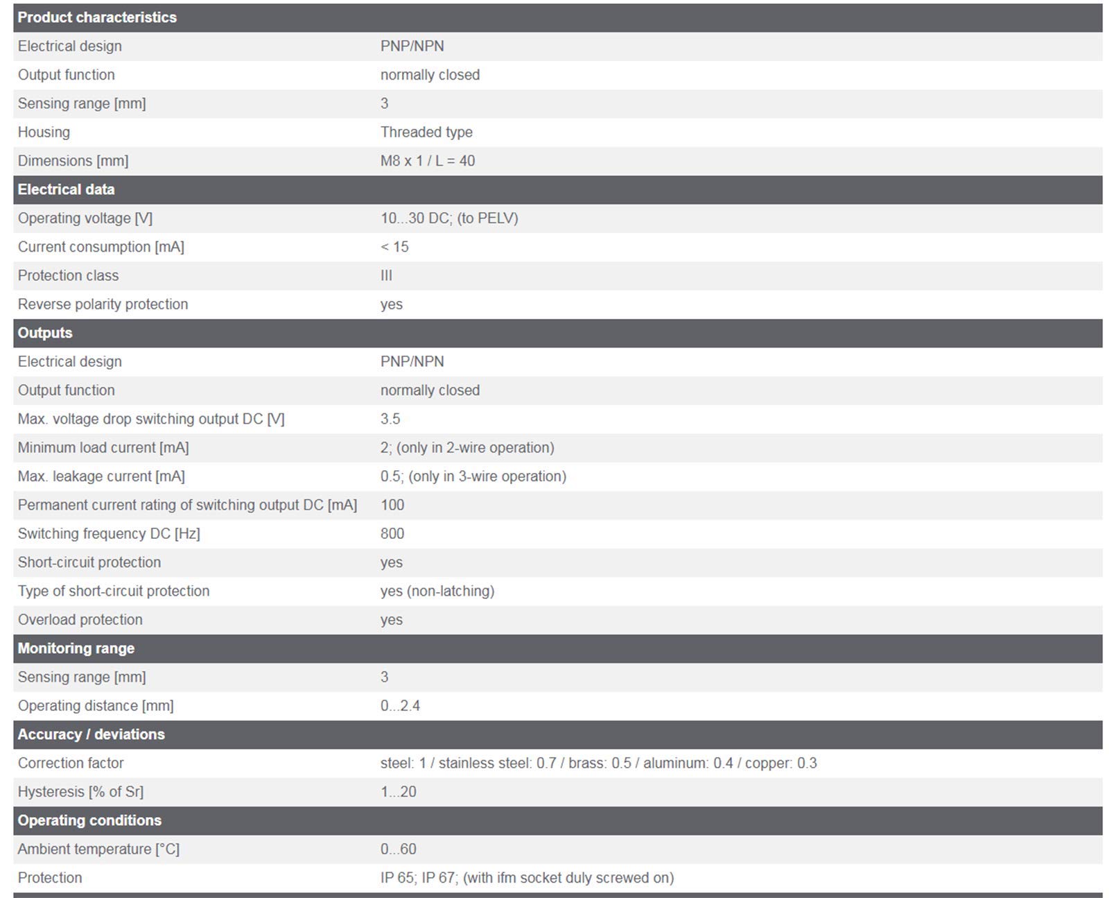 Carus Tool IFM IE5349 Inductive Sensor Threaded Type 10~30 DC PNP/NPN New