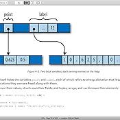 Programming Rust: Fast, Safe Systems Development: Blandy, Jim ...