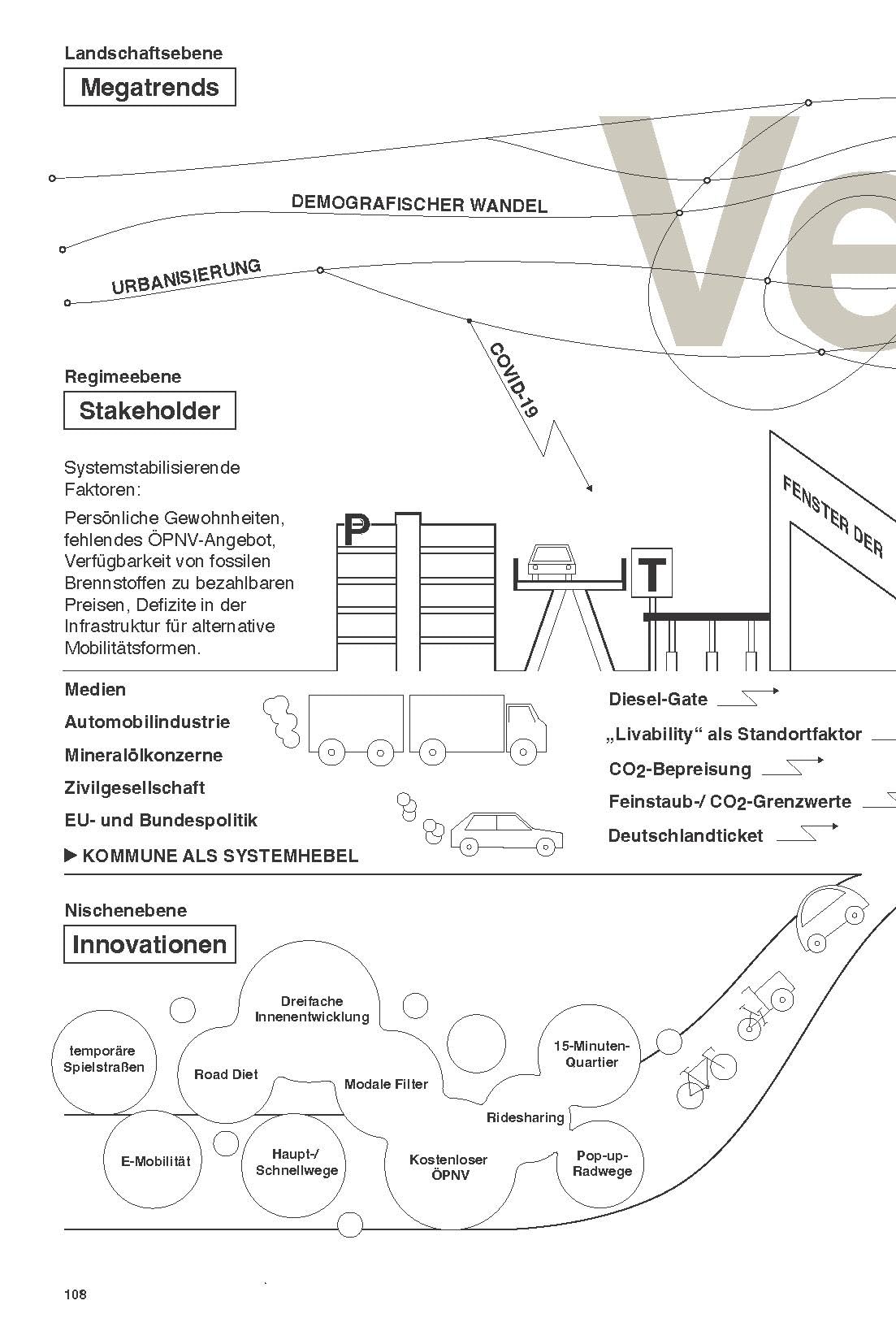 Die obsolete Stadt: Wege in die Zirkularität