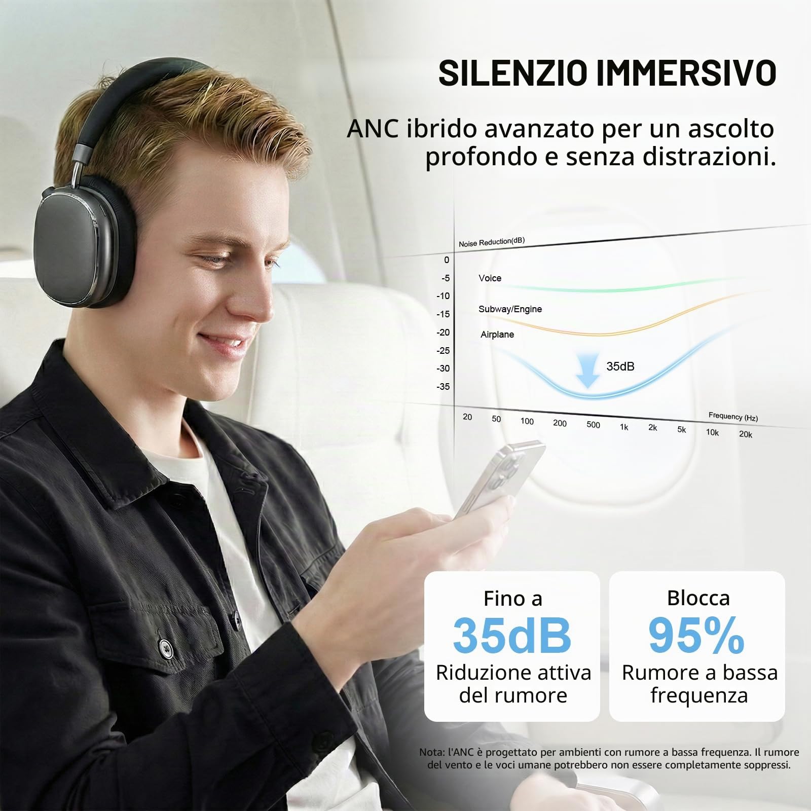 NC95 Cuffie Wireless Over-Ear Bluetooth 6.0, Cancellazione Attiva del Rumore,Controllo a Manopola, 120 Ore di Riproduzione,Controllo Tramite App,Vestibilità Comoda