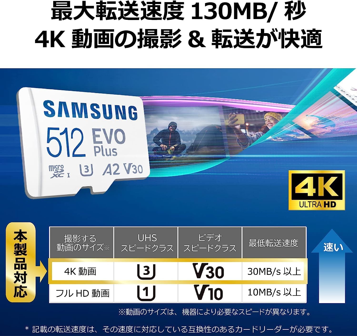 Switch本体マリオレッド　純正プロコン　サムスン EVO Plus 512 Switch本体マリオレッド 純正プロコン サムスン EVO Plus 512