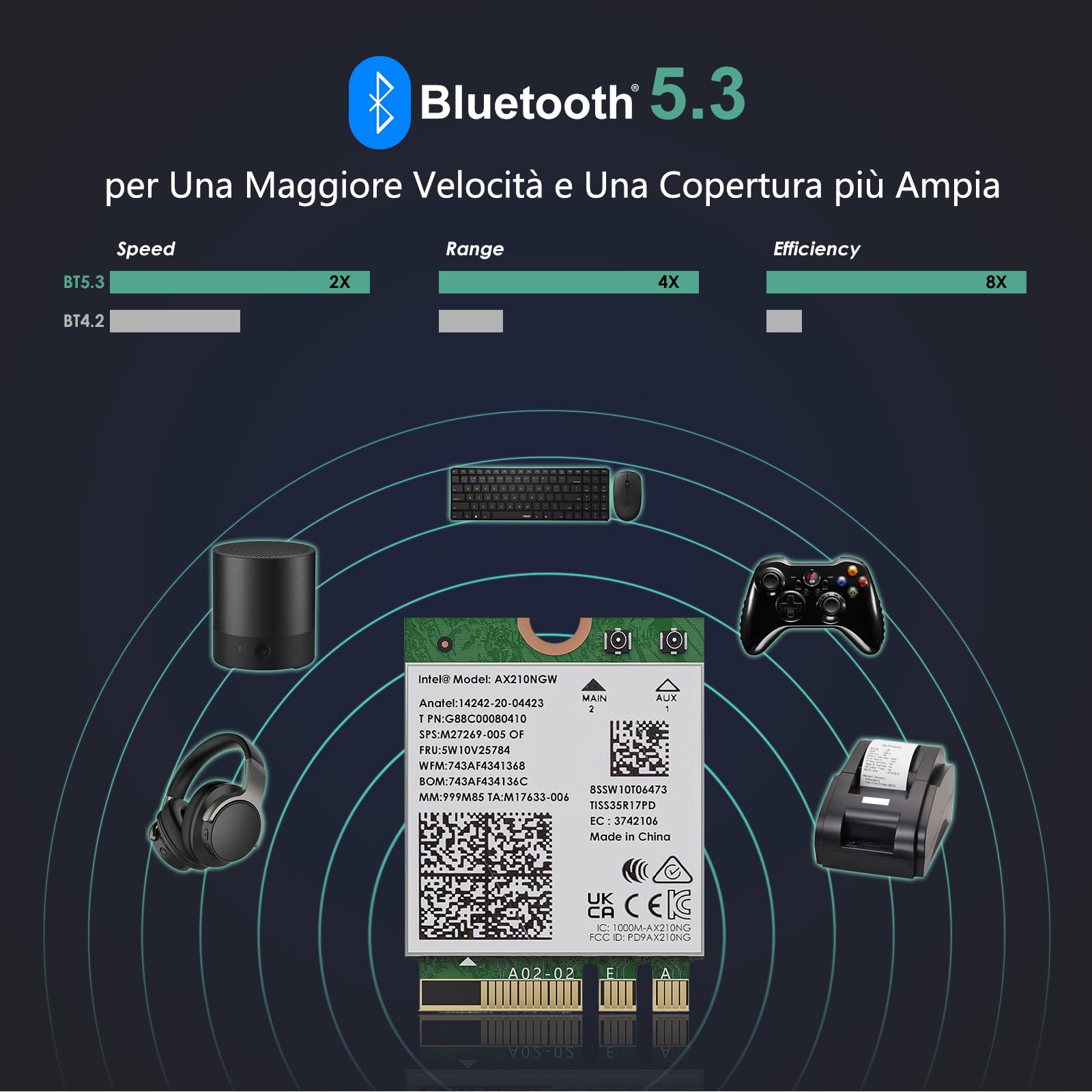 WAVLINK WiFi 6E AX210 Wireless Scheda Modulo, Adattatore di Rete Intel Tri-Band 5400Mbps 2.4GHz/5GHz/6GHz per Laptop, con Bluetooth 5.3,Latenza Ultrabassa, Supporto Windows 10/11 (64bit) M.2/NGFF